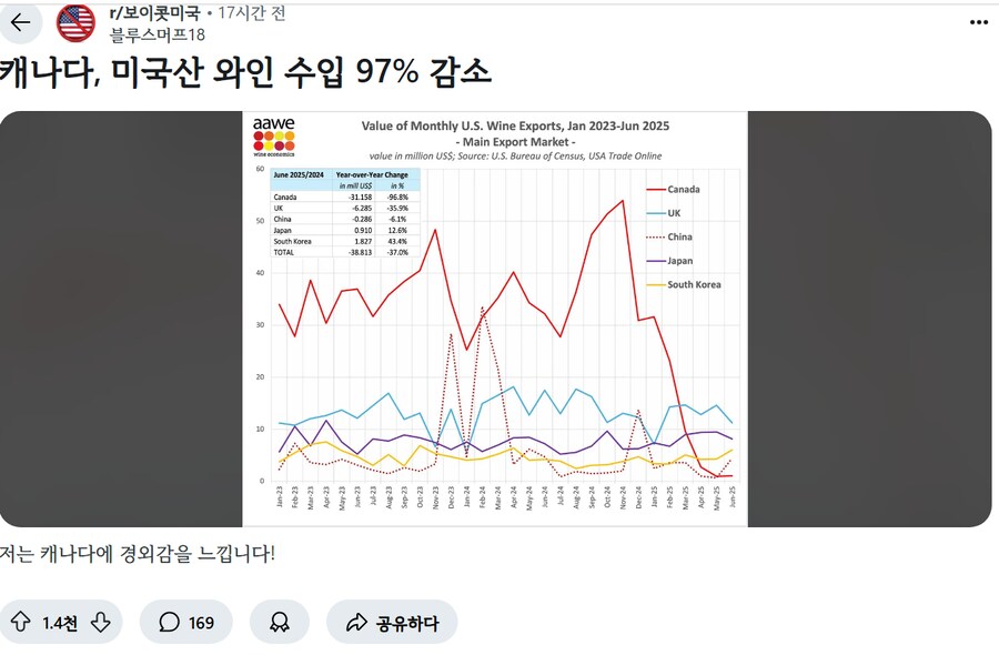 캐나다 노노미국 결과_1.png