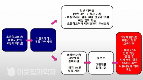 의외로 한국과는 달리 명확하게 학창시절이 정해져 있는 프랑스_1.png