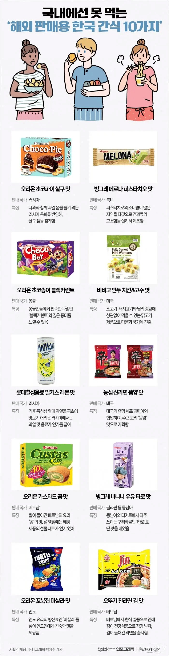 국내에선 못 먹는 해외 판매용 과자 10가지_1.png