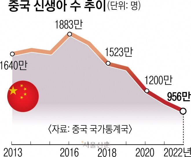 중국인 이민자 유입을 걱정할 필요가 없는 진짜 이유_1.jpg