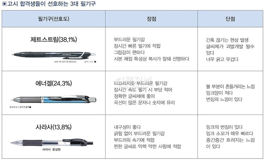 5급 공무원 합격자들의 3대 고시펜.jpg_1.jpg