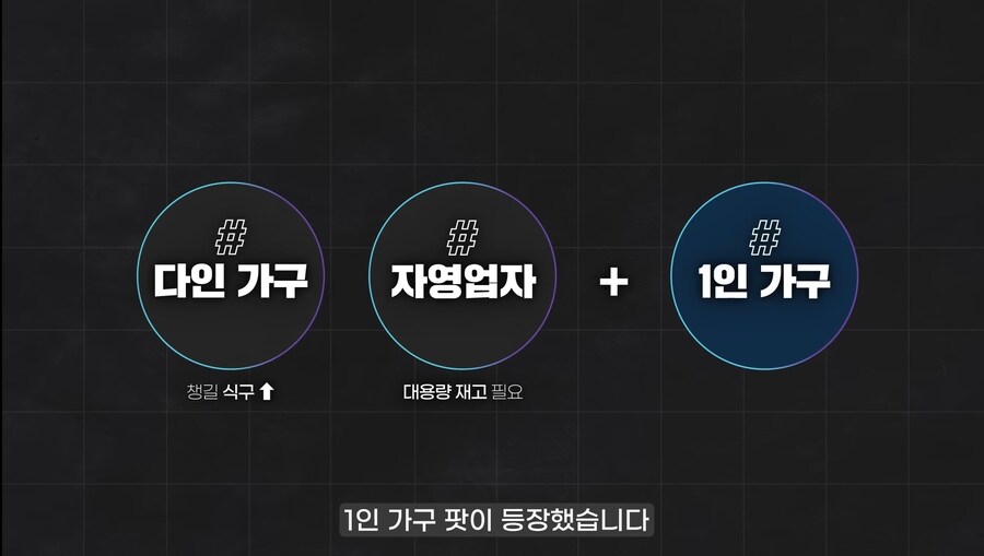 1인가구 소비자가 늘어나고 있다는 코스트코_1.jpg