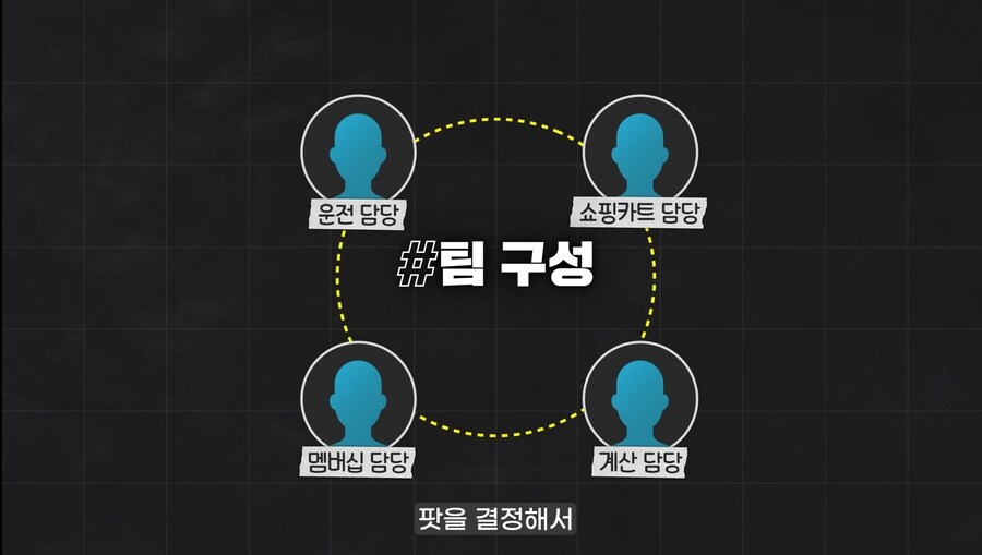 1인가구 소비자가 늘어나고 있다는 코스트코_2.jpg