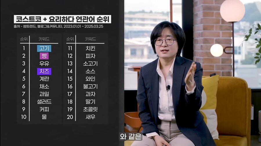 1인가구 소비자가 늘어나고 있다는 코스트코_5.jpg