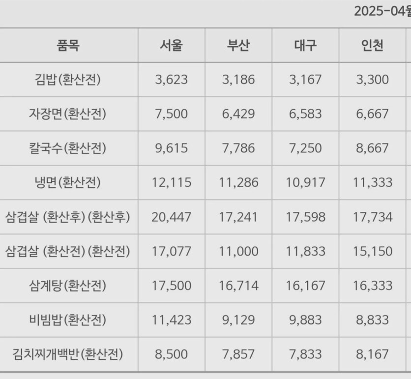 드디어 K-한식을 전세계에 알리는데 성공한 한국_4.png