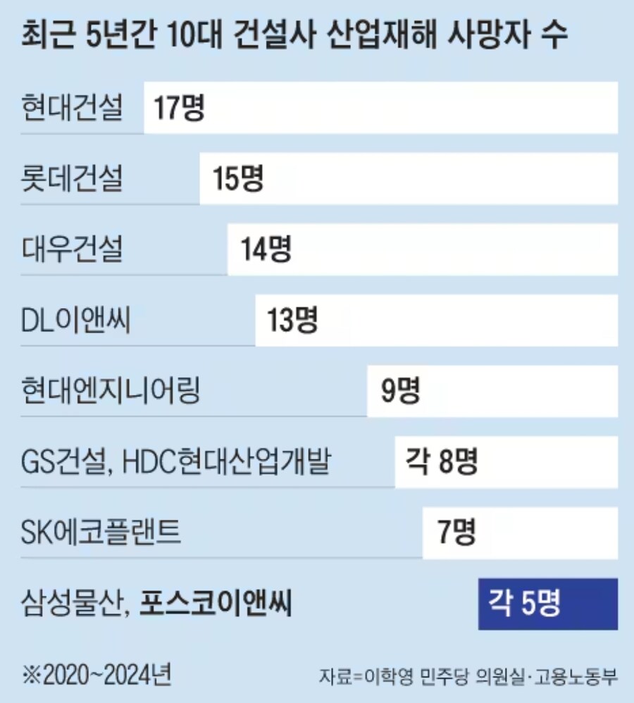 대한민국 건설업 문제인거_1.jpg