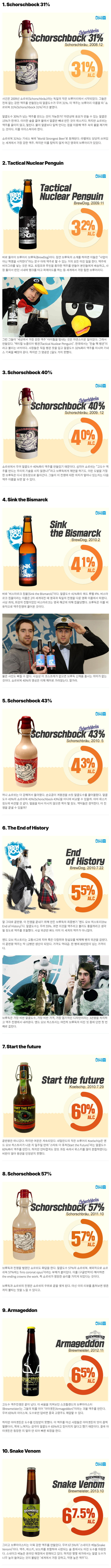 유럽 맥주 회사들의 1등 경쟁_1.jpg