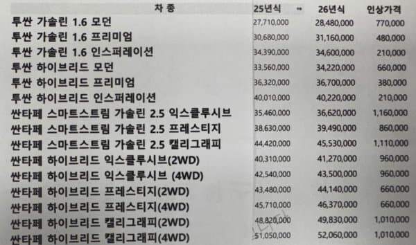 현대차 연식변경 및 가격인상_1.jpg