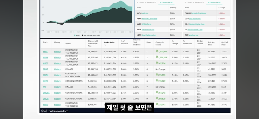 정말 놀라운 국민연금공단 포트폴리오_1.webp
