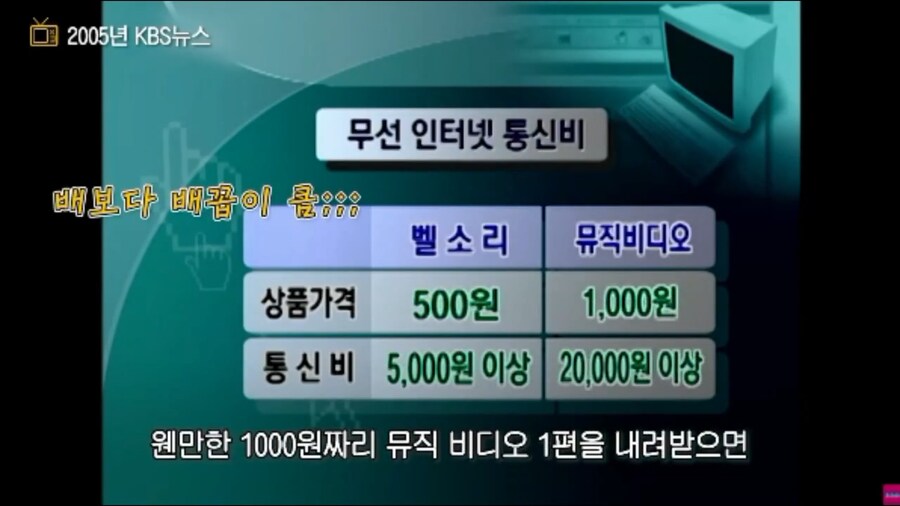 2000년대초 핸드폰이용료 수준_24.png