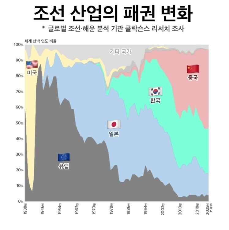 미국의 조선업은 전시체제만 강했음.jpg_1.jpg