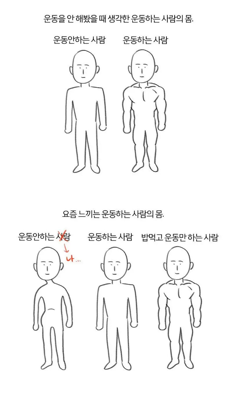 운동을 안 해봤을때 생각한 운동하는 사람의 몸._1.jpg