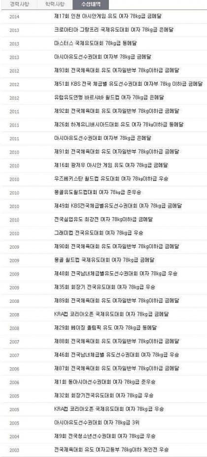 신규 채용된 대전 여경 스펙_2.jpg
