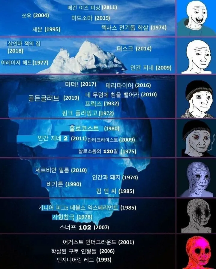 고어 영화 등급표 절대 검색 하면 안되는 영화 목록._1.webp