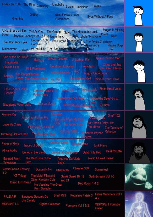 고어 영화 등급표 절대 검색 하면 안되는 영화 목록._2.jpg