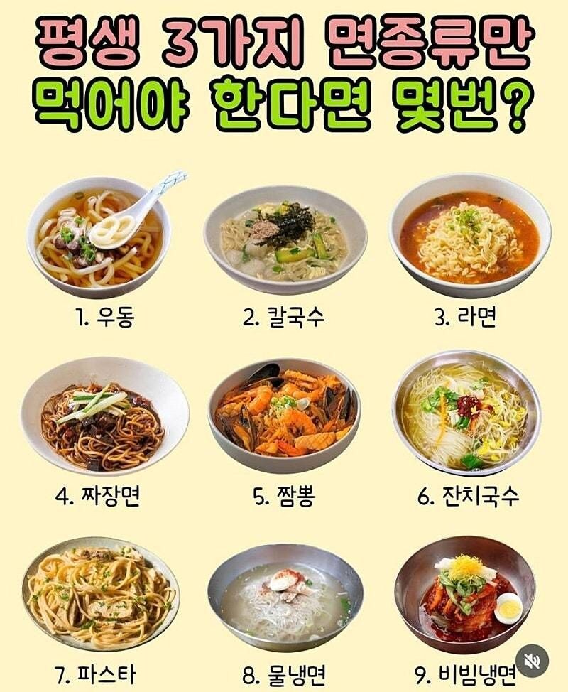 평생 3가지 면종류만 먹어야 한다면 선택은?.JPG_1.jpg