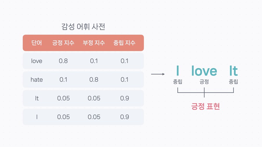 의외로 AI가 겁나 잘 푸는 문제 유형_2.png