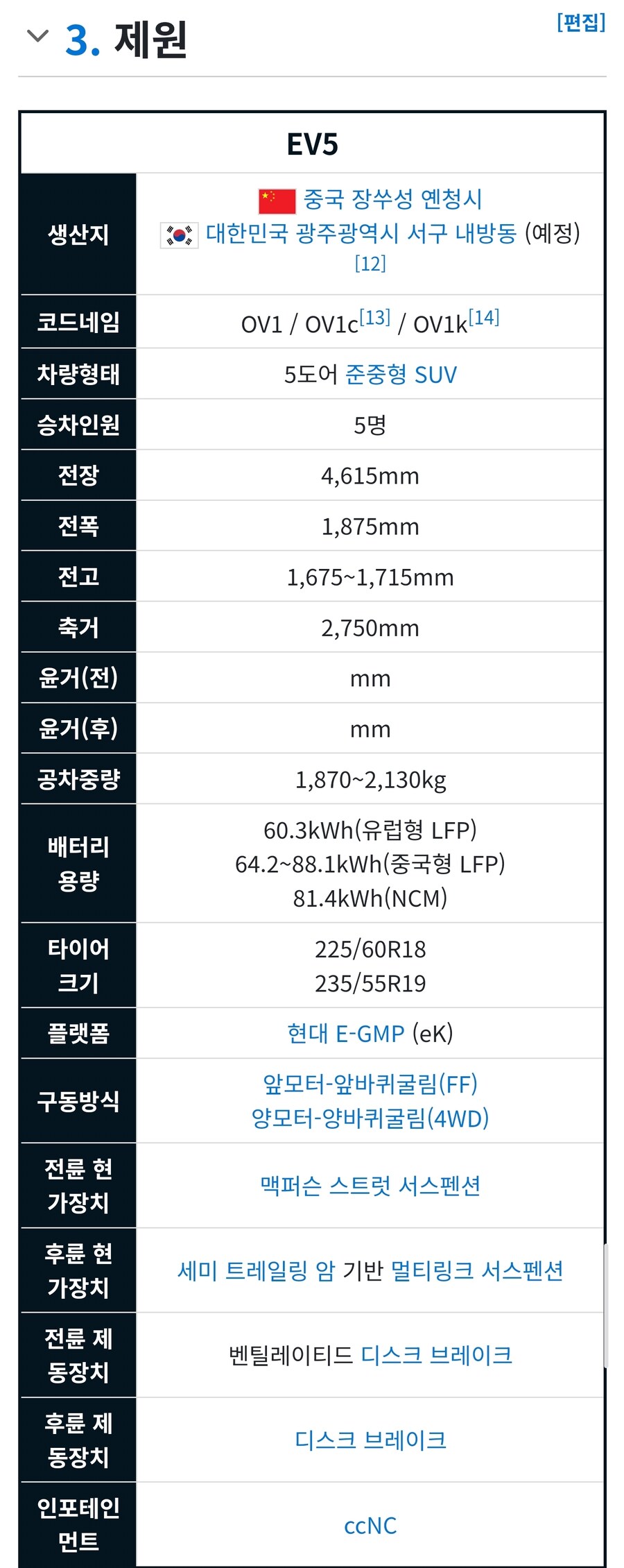 기아 EV5 배터리 ??_6.jpg