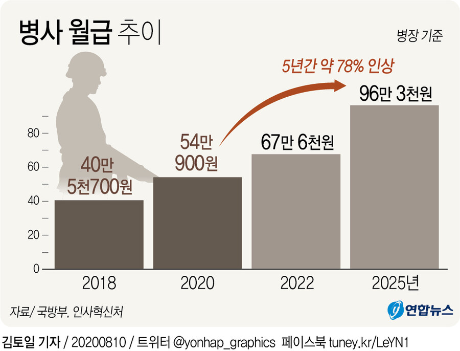 의외로 많은 사람들이 당연하게 생각한 것_1.jpg