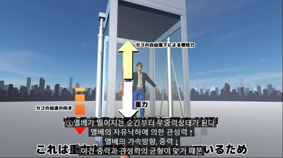 떨어지는 엘리베이터에서 점프해서 살아남을 수 있는 점프력 계산_7.jpg