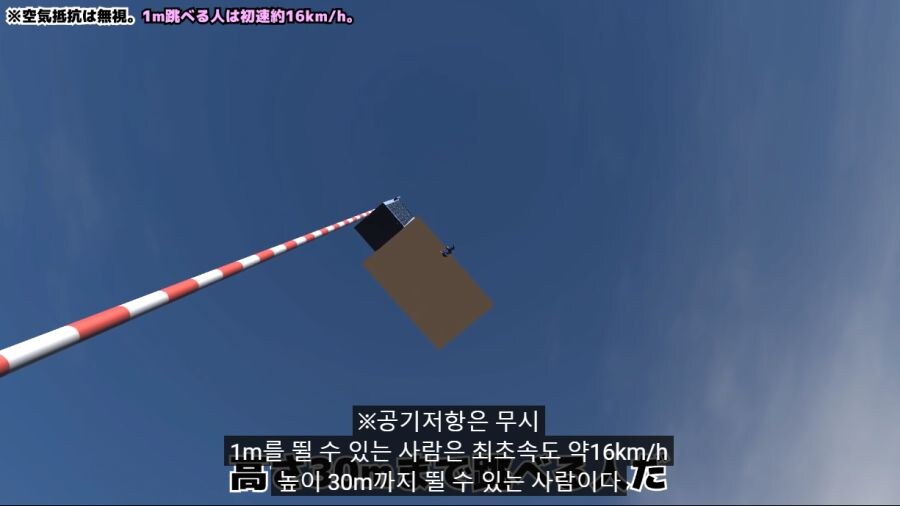 떨어지는 엘리베이터에서 점프해서 살아남을 수 있는 점프력 계산_16.jpg