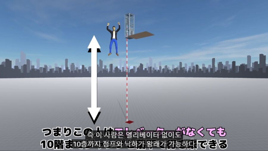 떨어지는 엘리베이터에서 점프해서 살아남을 수 있는 점프력 계산_18.jpg