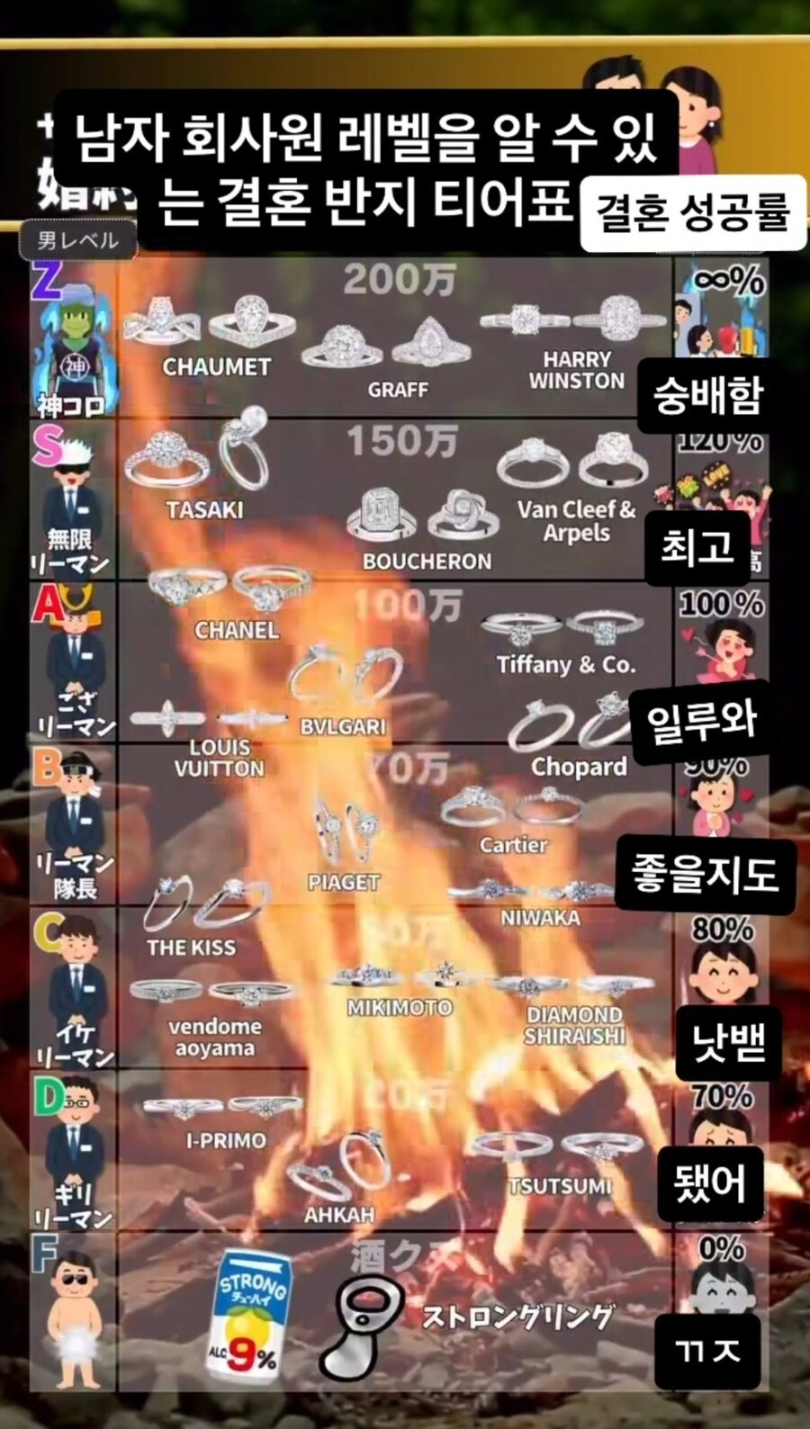 일본 남자 회사원의 레벨을 알 수 있는 결혼 반지 티어표_1.jpg