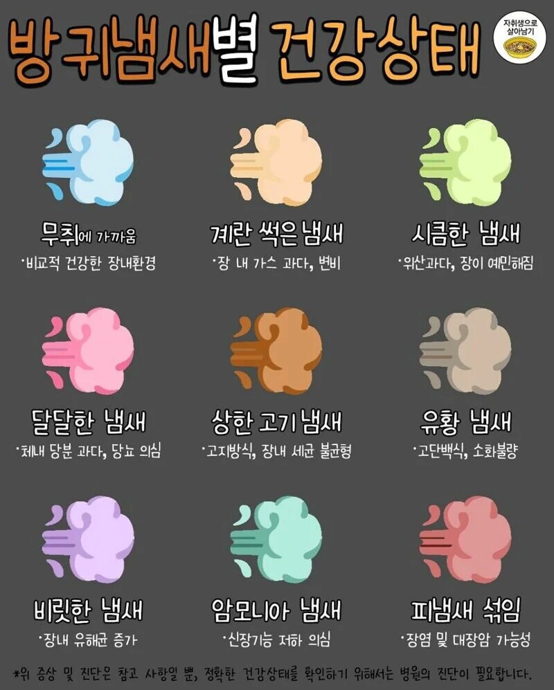 방구냄새로 보는 건강상태 자가진단_1.png