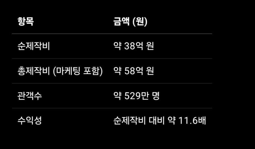 가성비 지리는 영화_3.jpg