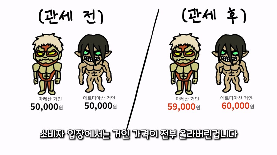 관세) 진격의 거인으로 쉽게 이해하는 관세 전쟁_24.jpg