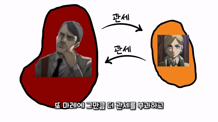 관세) 진격의 거인으로 쉽게 이해하는 관세 전쟁_36.jpg