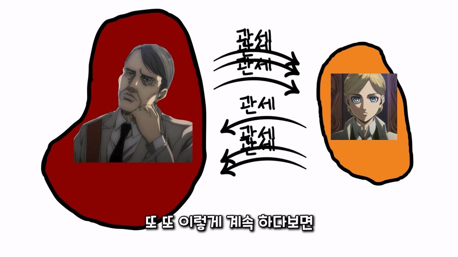 관세) 진격의 거인으로 쉽게 이해하는 관세 전쟁_38.jpg