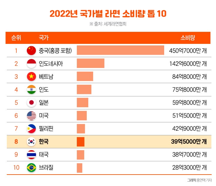 쌀만이 아시아 인구를 책임지는게 아님.jpg_1.png