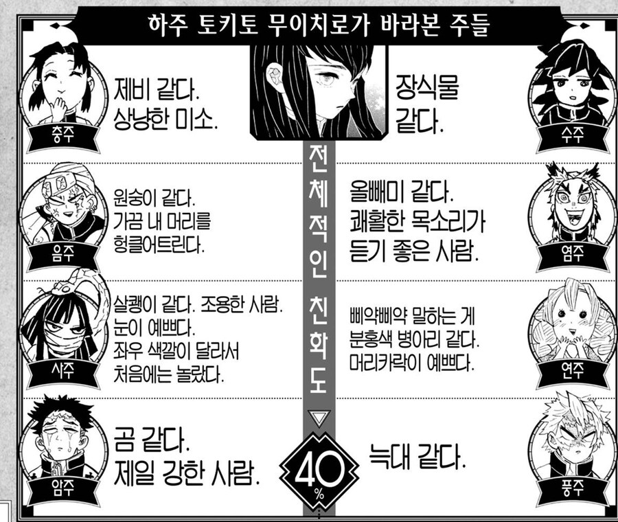 귀멸] 무이치로가 기유를 바라보는 시선_1.jpg