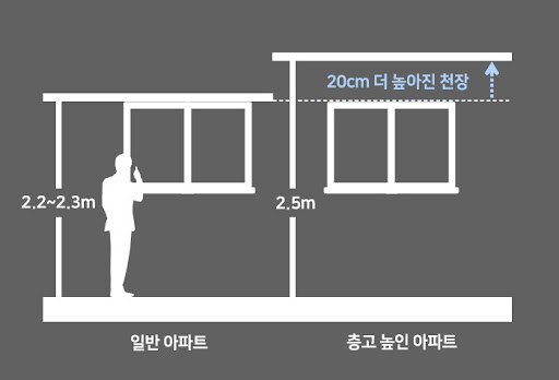 서양 아파트 특_3.jpg