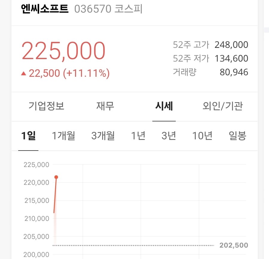 엔씨 파멸적 떡상ㅋㅋㅋㅋㅋ_1.jpg