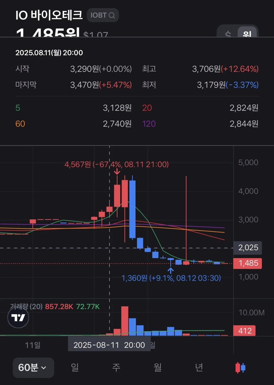 시간당 700만원쓰면서 놀았음.jpe_3.webp
