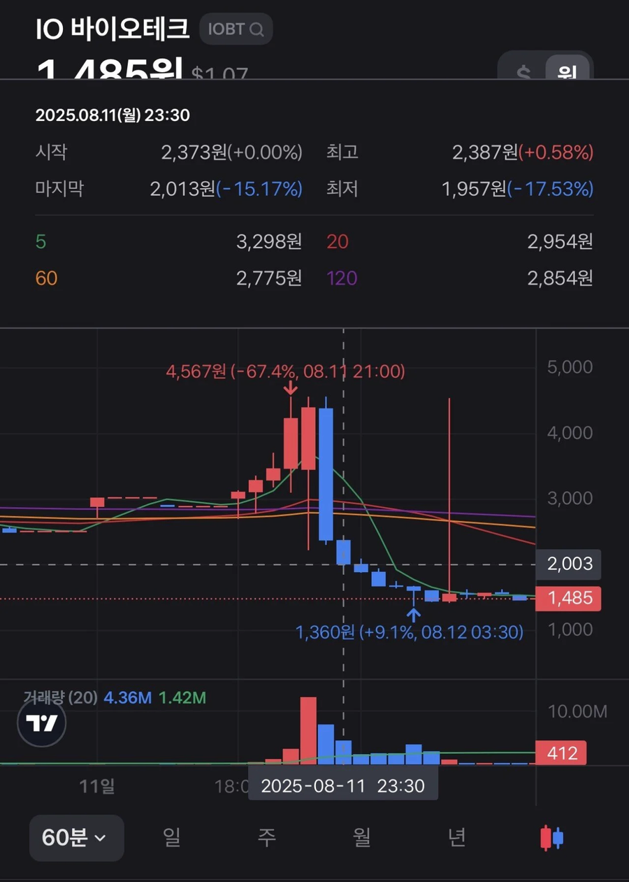 시간당 700만원쓰면서 놀았음.jpe_4.webp