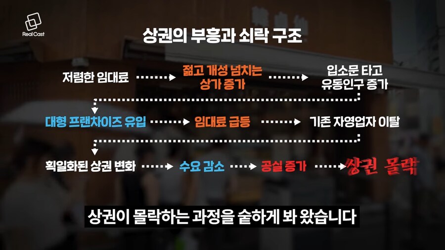 지역상권이 망하게 되는 루트.jpg_1.png