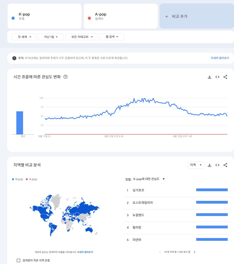 A-pop를 무시해도 되는 이유.jpg_1.png
