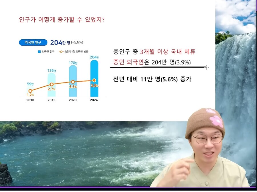 한국에 일하러 오는 외국인 나이 분석_1.jpg