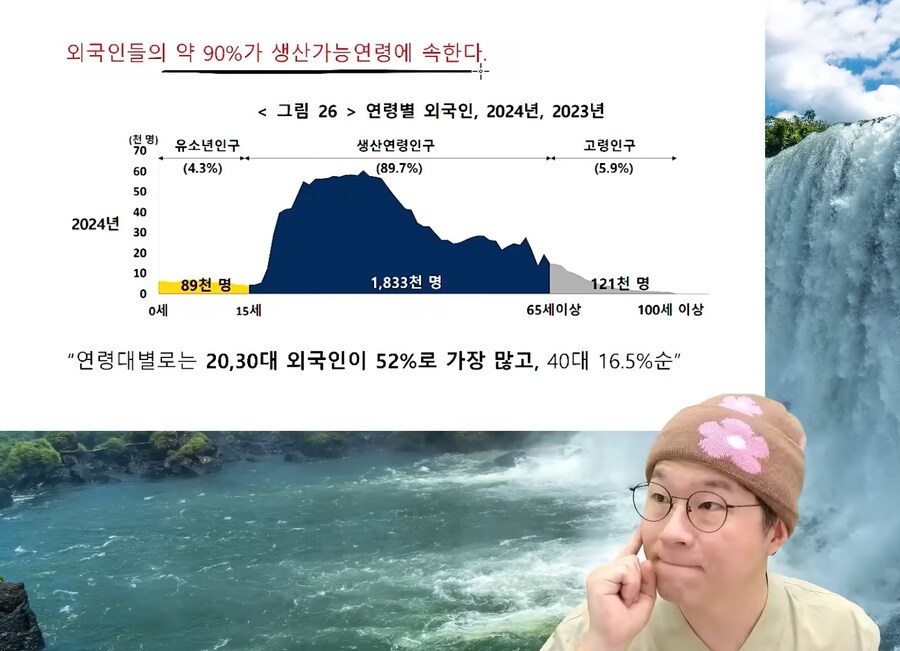 한국에 일하러 오는 외국인 나이 분석_2.jpg