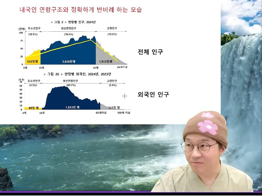 한국에 일하러 오는 외국인 나이 분석_3.jpg