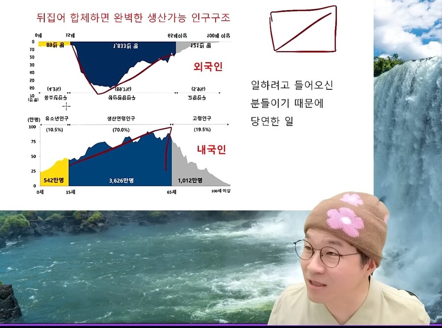 한국에 일하러 오는 외국인 나이 분석_4.jpg