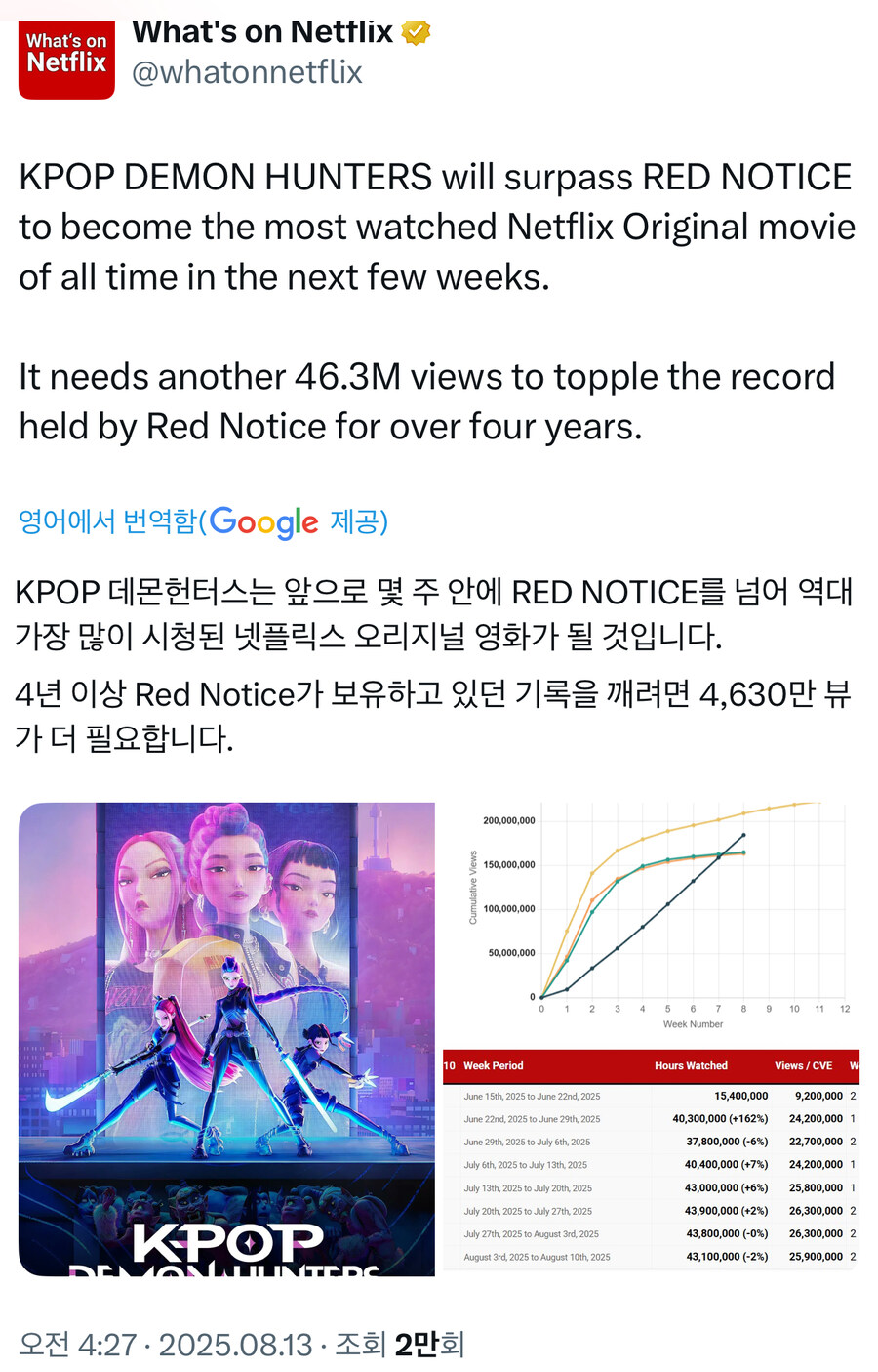 케이팝) 넷플 1위 예상 트윗에 사람들 반응.jpg_1.jpg