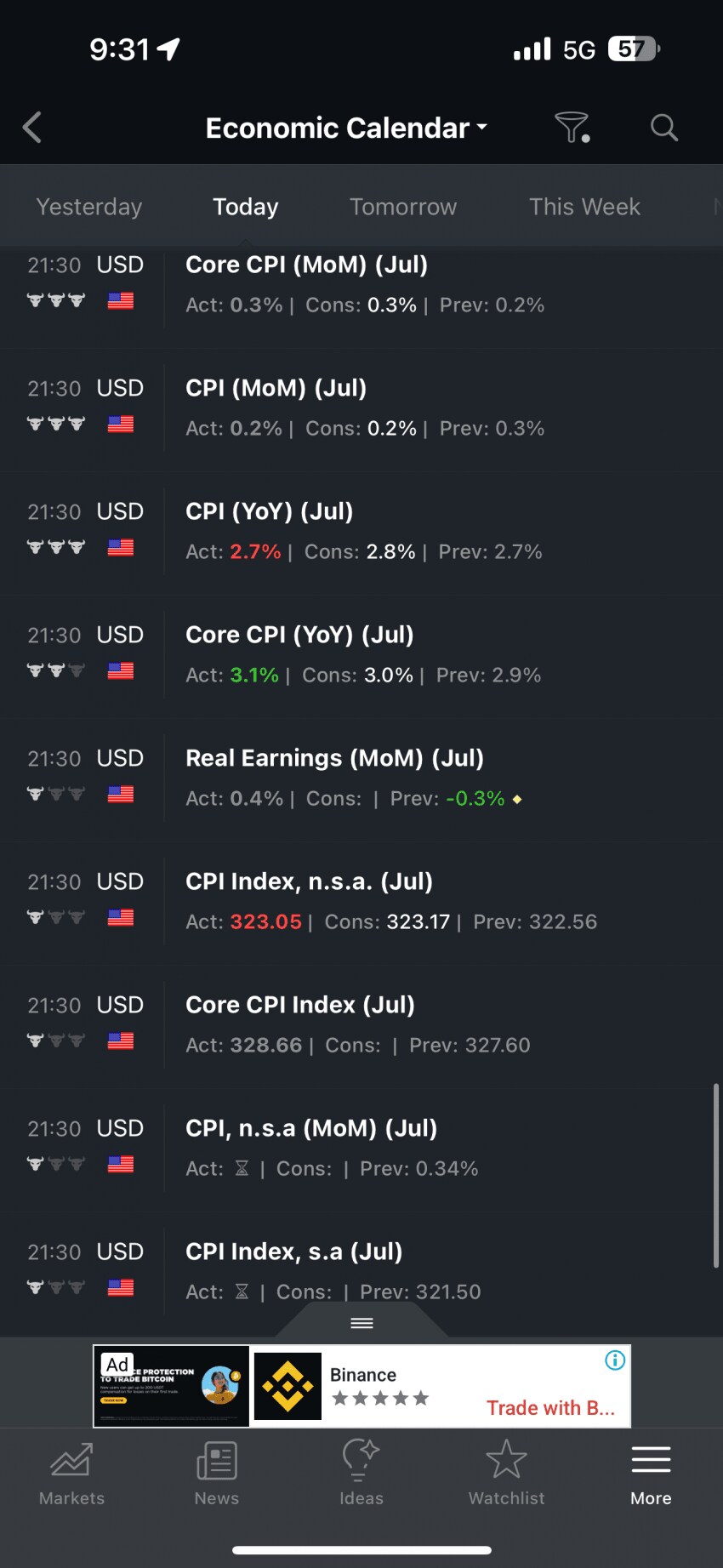미국 7월 물가 상승률_1.png