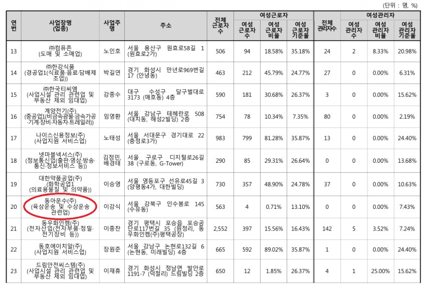 여성 근로자 고용 안했다고 나라에서 박제함 ㄷㄷㄷㄷ_3.png