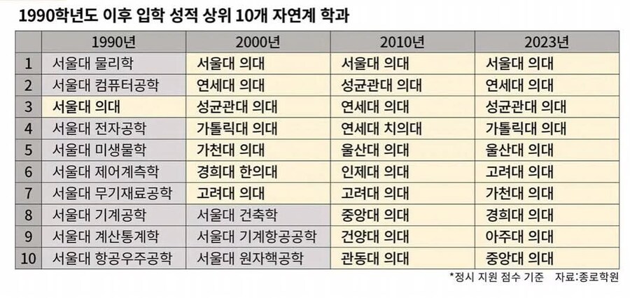 ??? : 대한민국은 제조업, 첨단산업, 수출주도형 국가_1.jpg