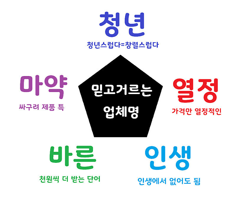 어째서인지 거르게 된다는 업체명.jpg_1.jpg