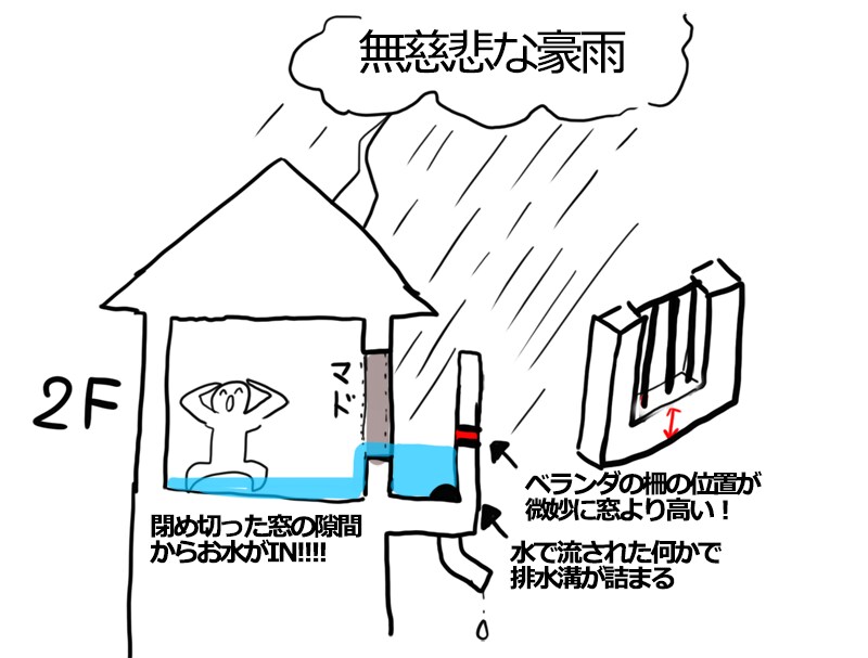 베란다 있는 집이 호우 때 겪는 일.jpg_1.png